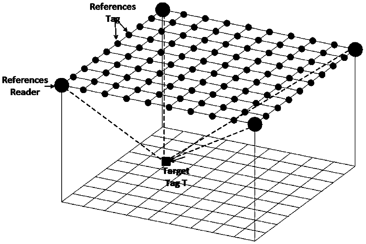 A Realization Method of 3D Space Positioning Based on RFID Middleware