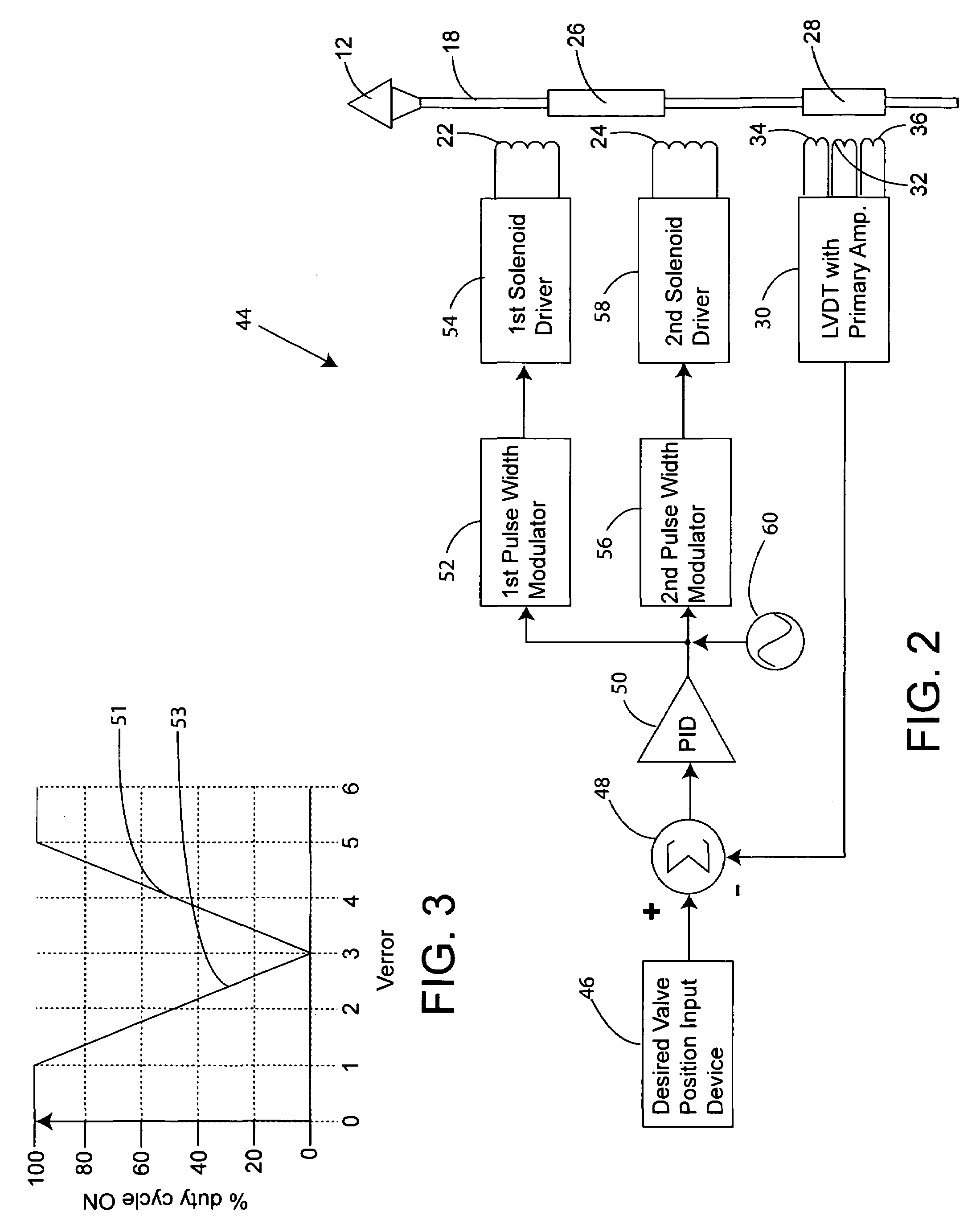 High-speed actuator for valves