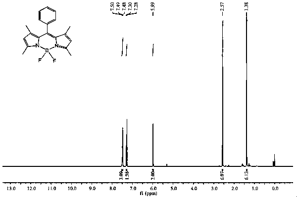 Preparation and application of a fluorescent molecular probe for detecting hypochlorite ion