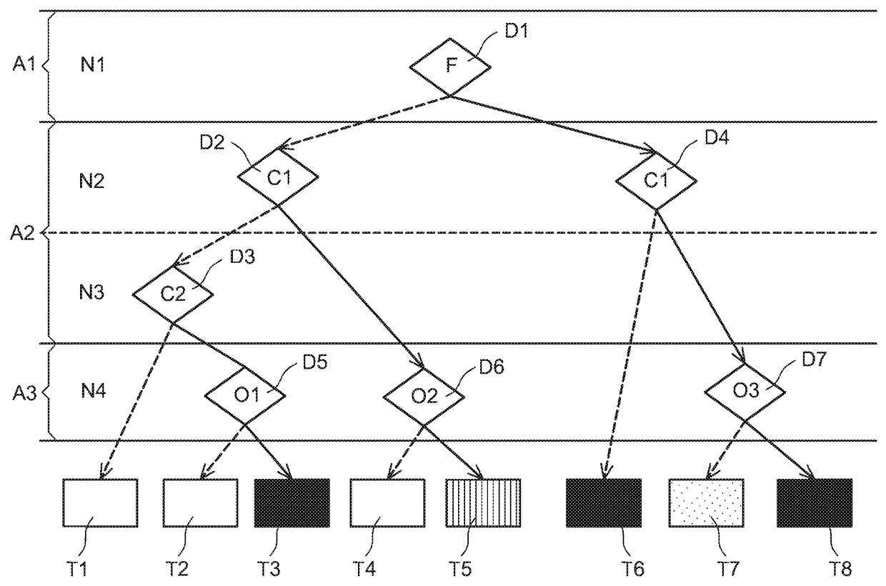 Method and computer program for offloading execution of computing tasks of a wireless equipment