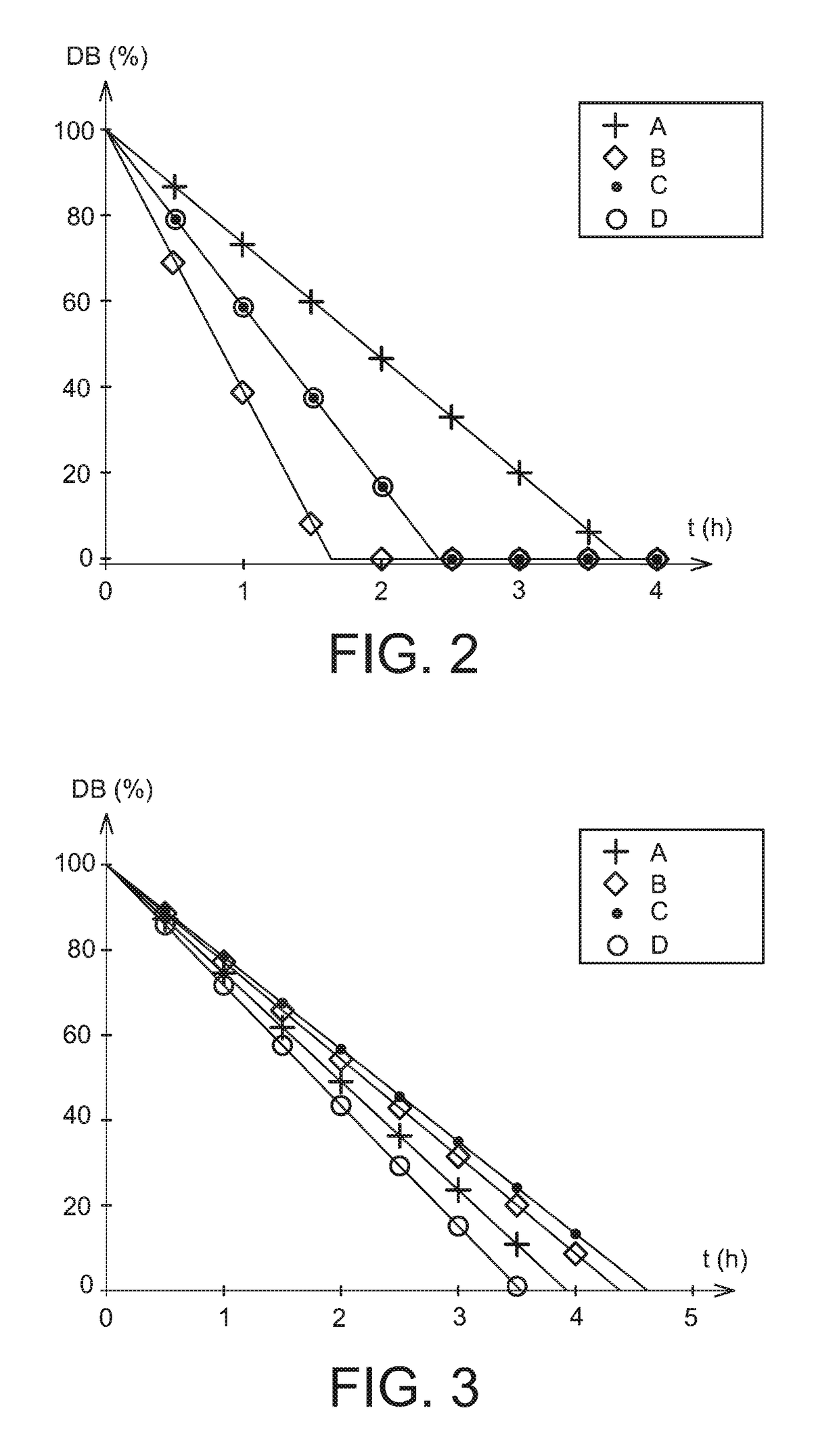 Method and computer program for offloading execution of computing tasks of a wireless equipment