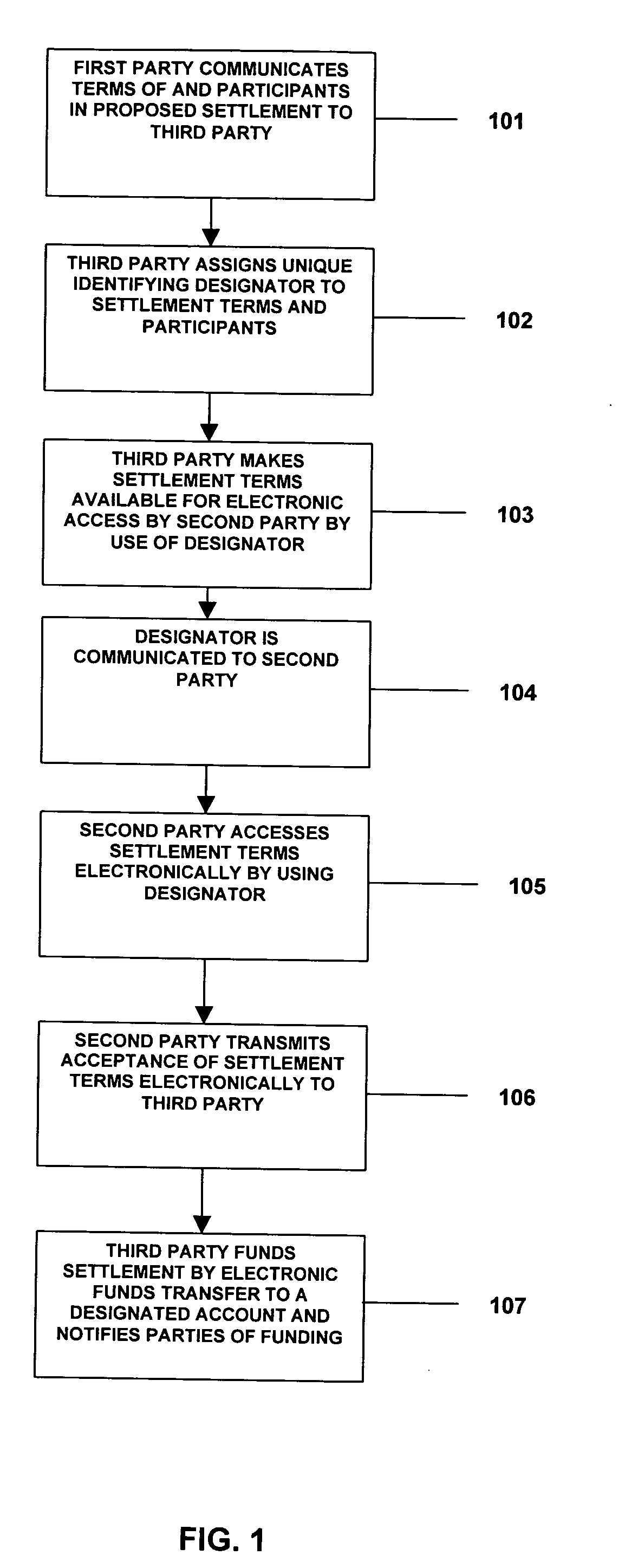 Computerized settlement method