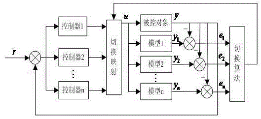 Force/position switching control method of joints of single leg of hydraulic four-leg robot