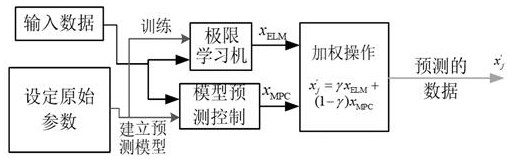 Attack and defense evolution method of uploading channel under DoS attack in microgrid secondary control