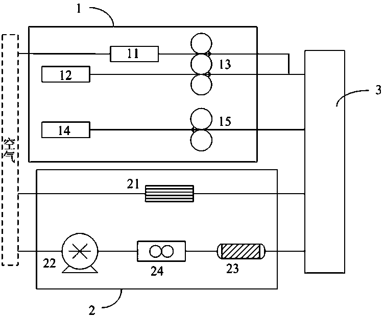 A kind of sulfur dioxide detection system and detection method