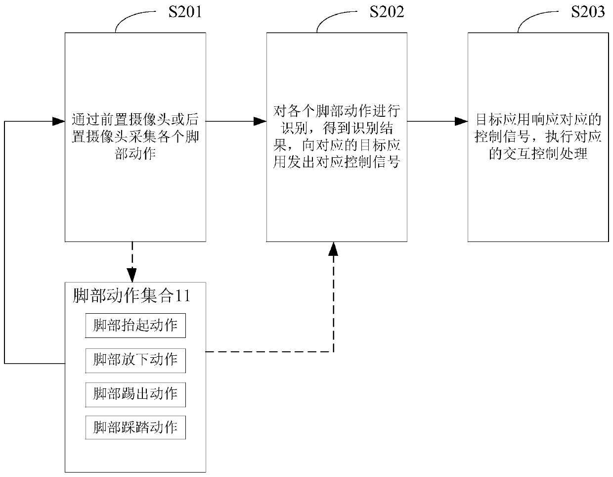 Interaction control method and device, electronic equipment and storage medium