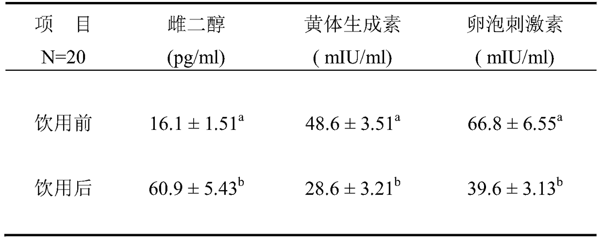 A kind of women's health-care maca wolfberry double glutinous rice wine and its brewing process