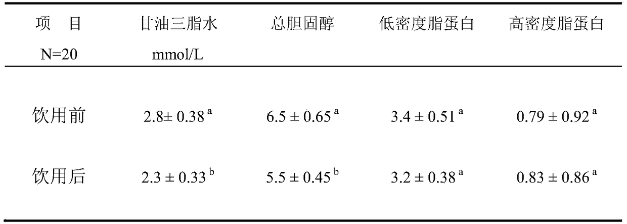 A kind of women's health-care maca wolfberry double glutinous rice wine and its brewing process