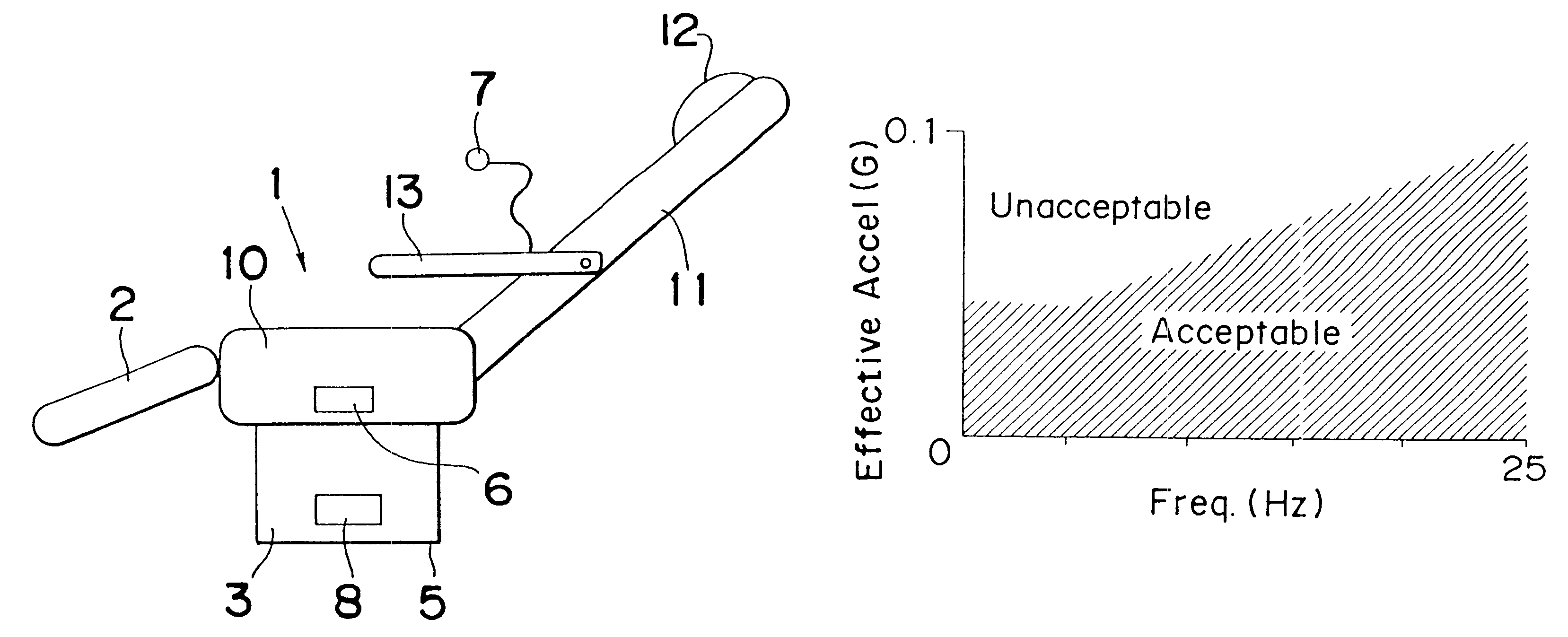 Relaxation apparatus