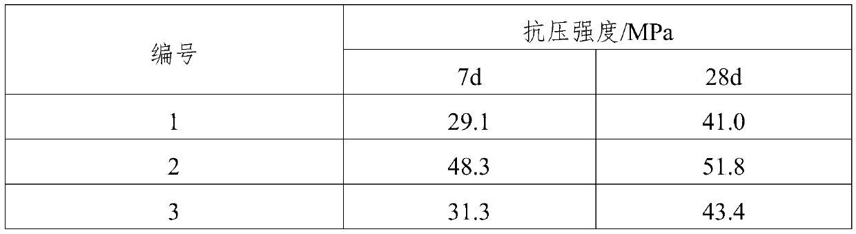 Enhanced type cement and production method thereof