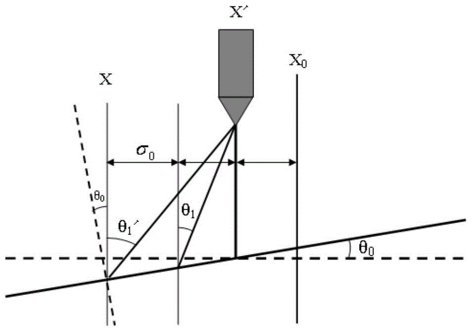 Hole site precision analysis method for circuit board drilling