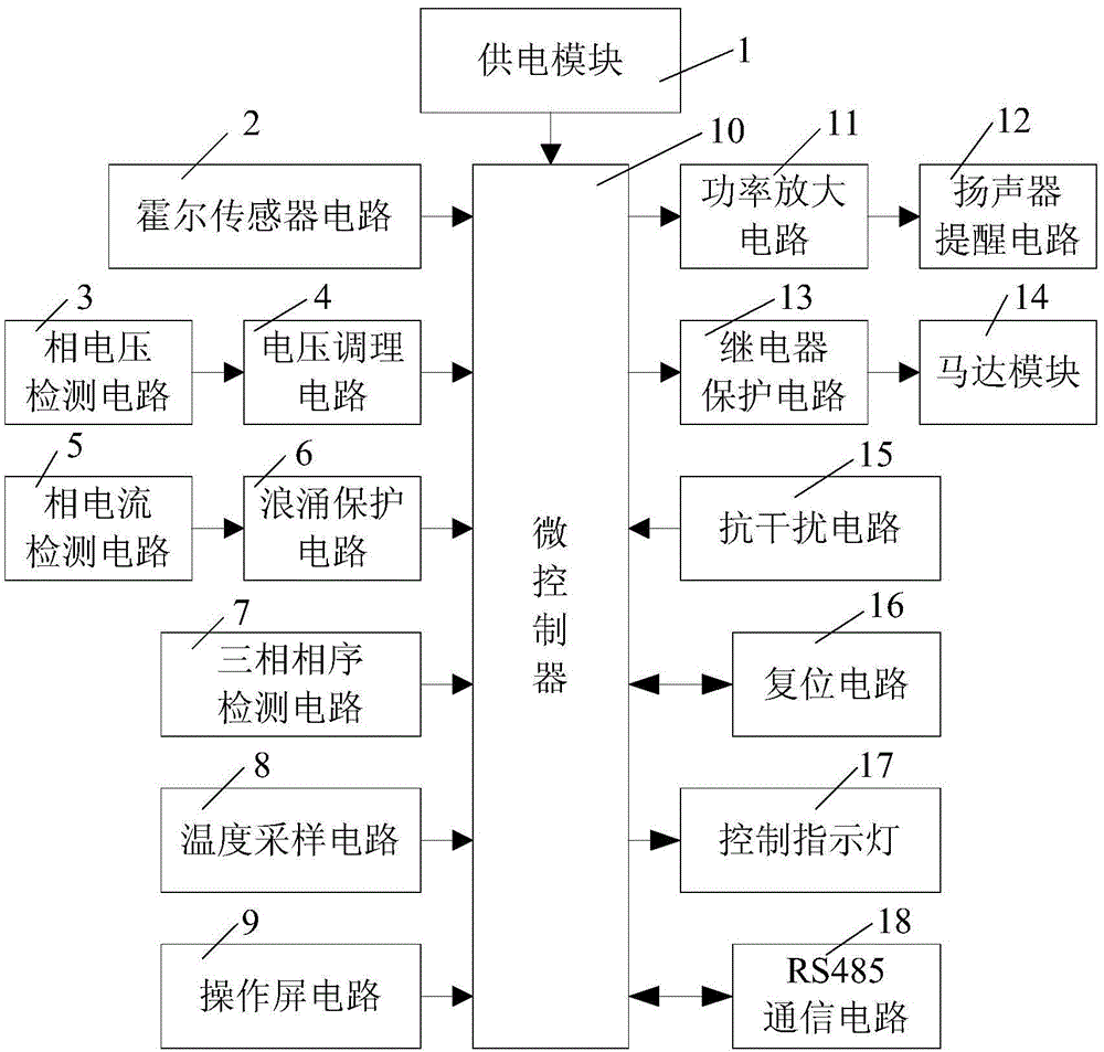 Intelligent motor control protector