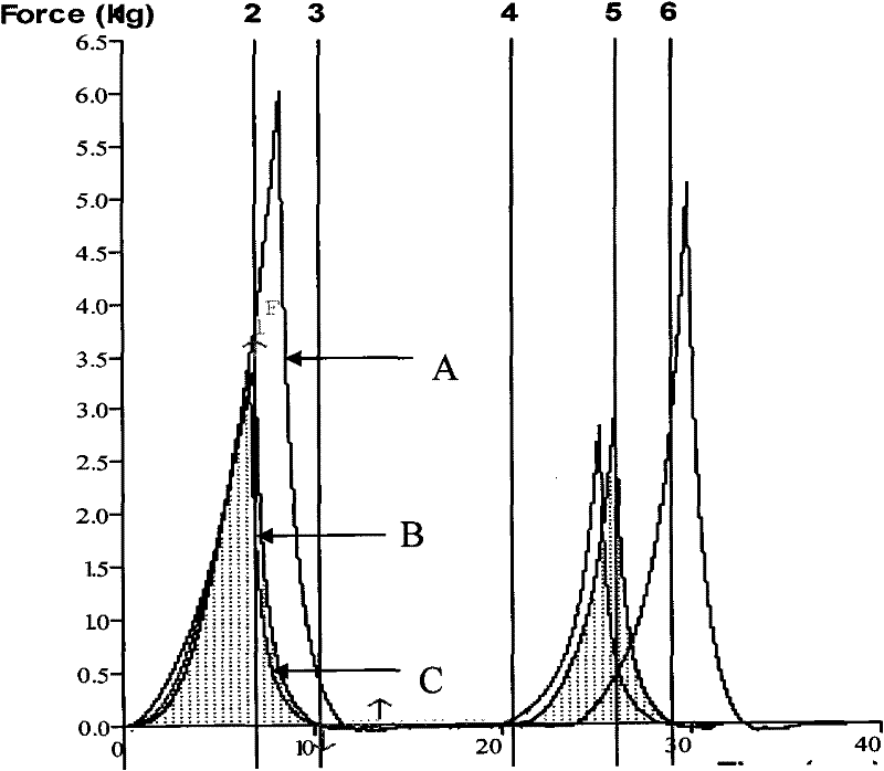 Method for preparing preserved rice steamed sponge cake and application thereof