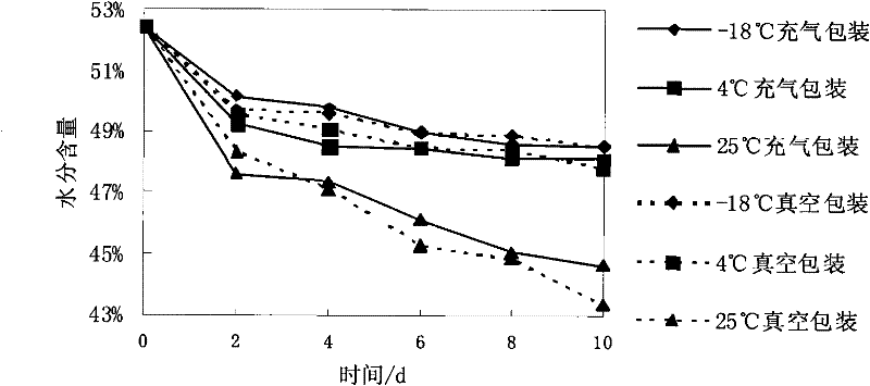 Method for preparing preserved rice steamed sponge cake and application thereof