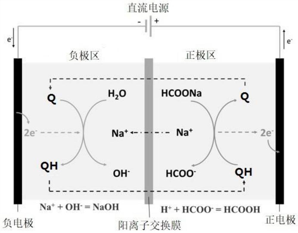 Battery based on PCET reaction and energy storage method