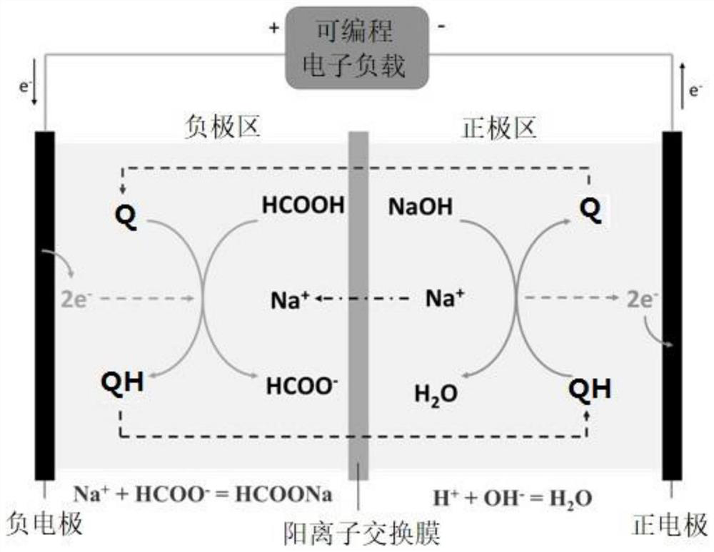 Battery based on PCET reaction and energy storage method