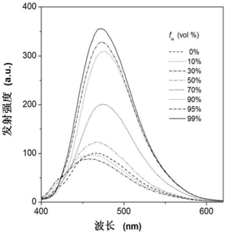 Spectrum-adjustable gathering, inducing and light-emitting type fluorescent materials as well as preparation method and application thereof