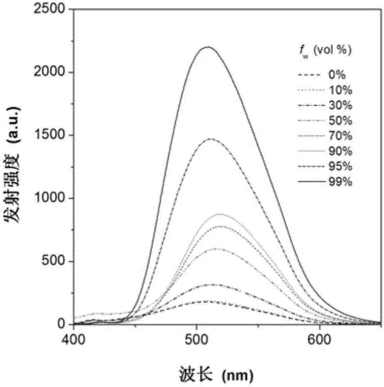 Spectrum-adjustable gathering, inducing and light-emitting type fluorescent materials as well as preparation method and application thereof