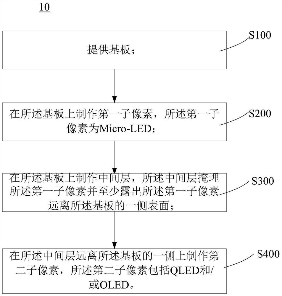 Display device and manufacturing method thereof