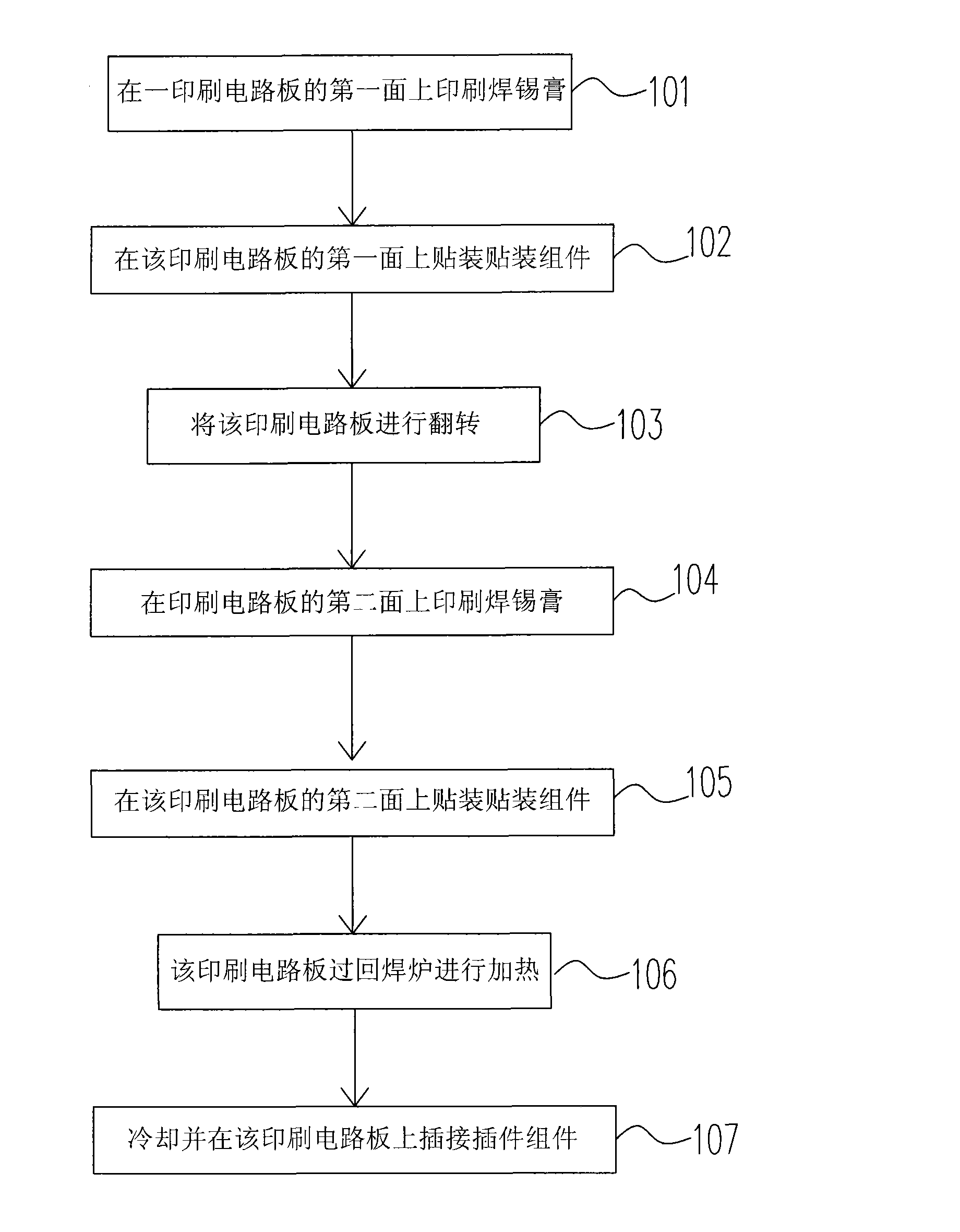 Bifacial circuit board surface assembly process