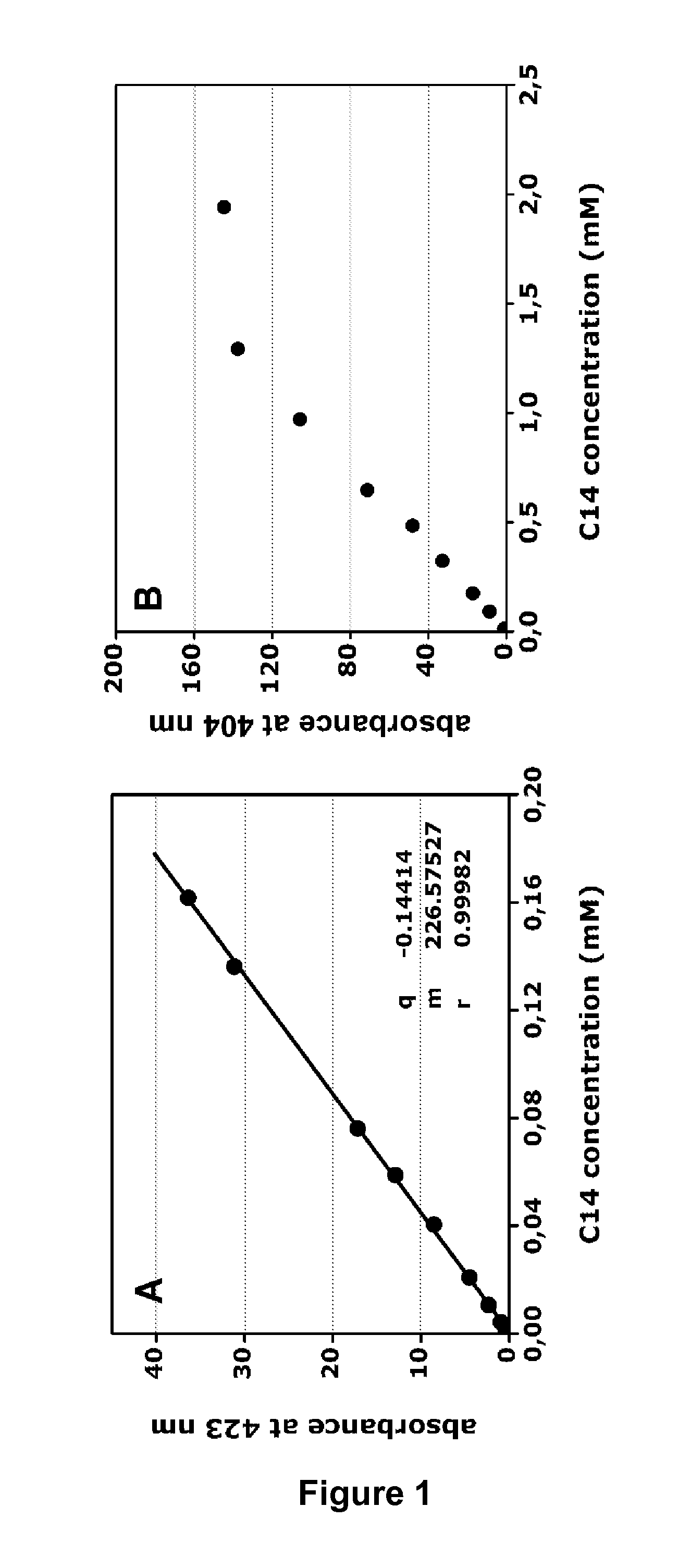 Composition comprising a photoactivatable larvicide