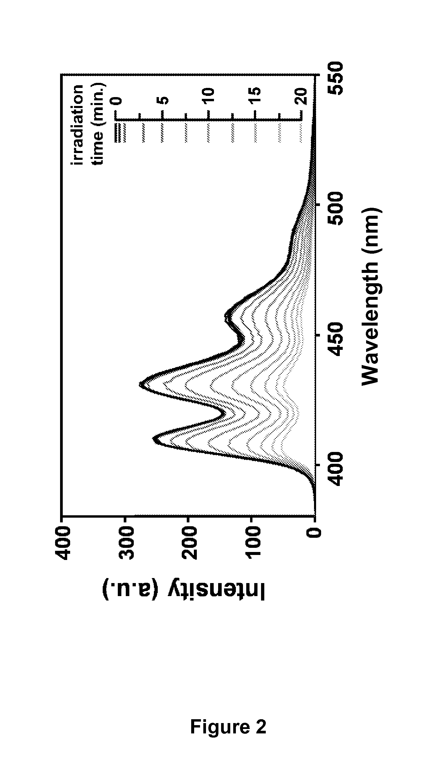 Composition comprising a photoactivatable larvicide