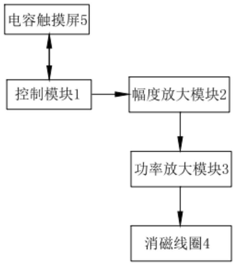 A kind of intelligent nano powder degausser and degaussing method