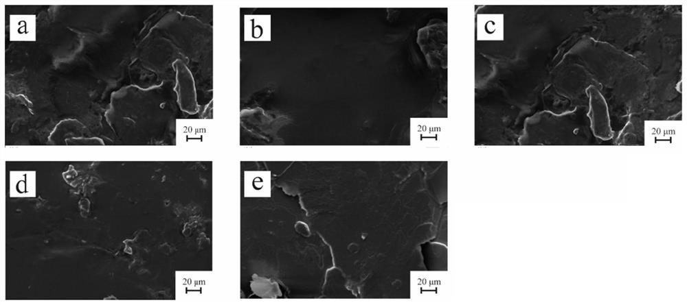 Slow-release pesticide as well as preparation method and application thereof