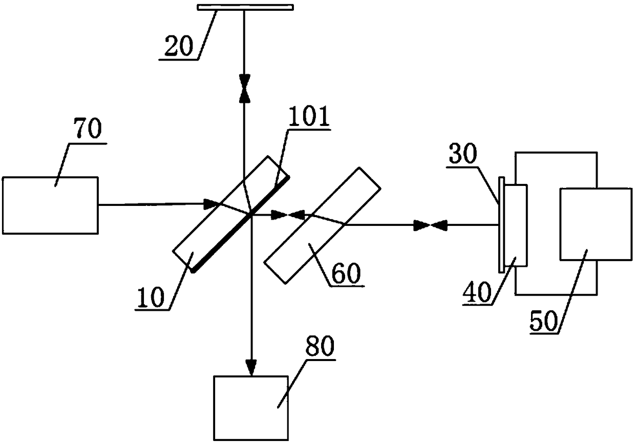 Femtosecond laser pulse spectrum shaping device and usage thereof