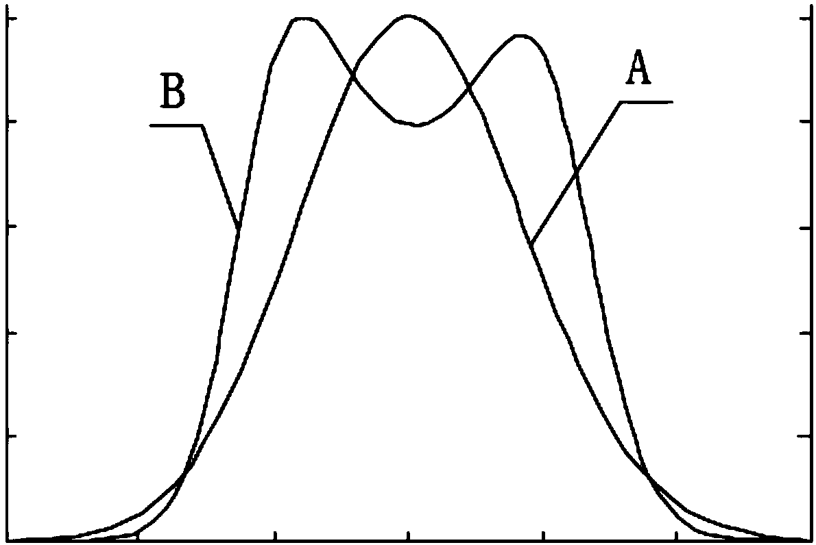 Femtosecond laser pulse spectrum shaping device and usage thereof