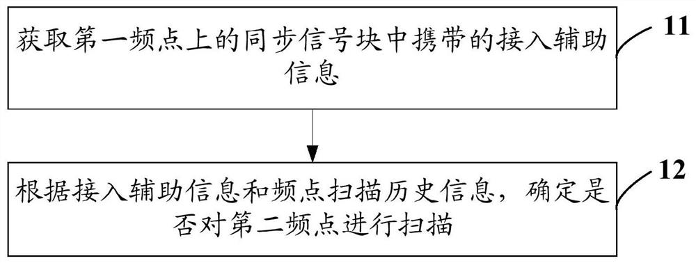 A cell selection method and terminal