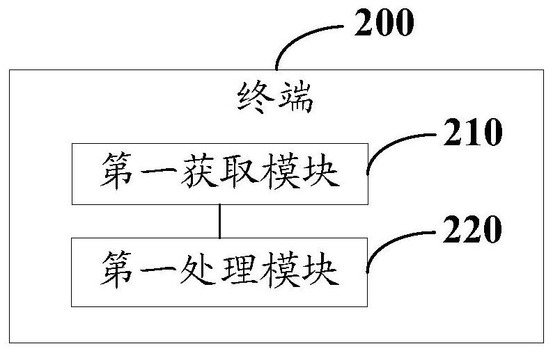 A cell selection method and terminal