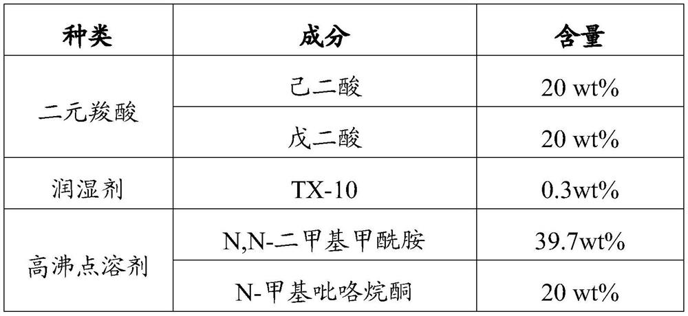 Lead-acid battery pole group casting welding neutral flux and preparation method thereof