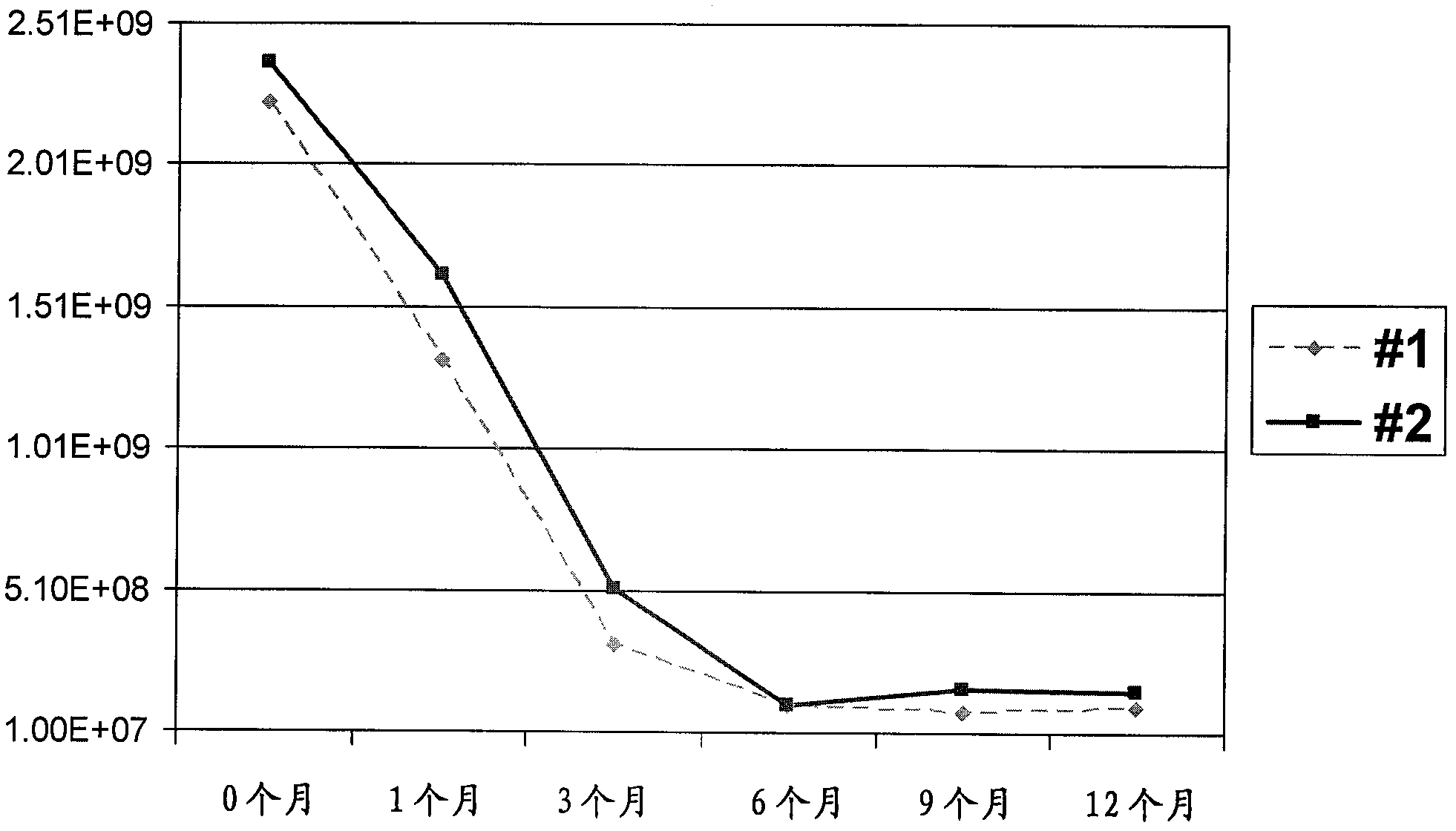 Nutritional compositions comprising fiber and probiotics