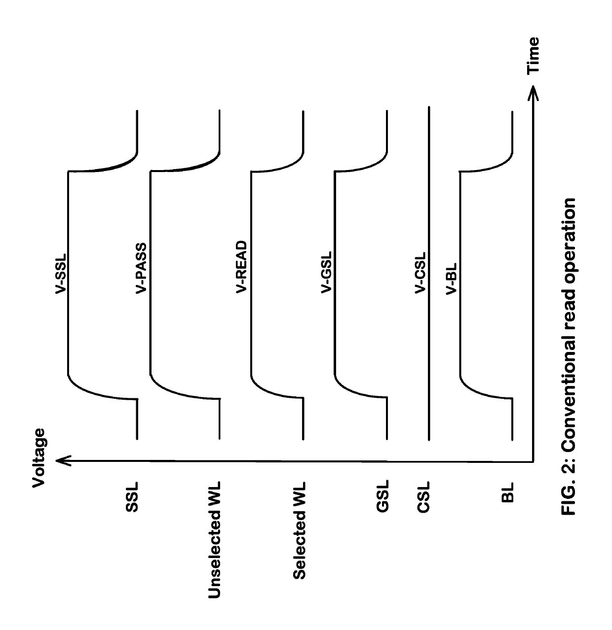 Temperature compensation for unselected memory cells and string select switches in NAND flash memory