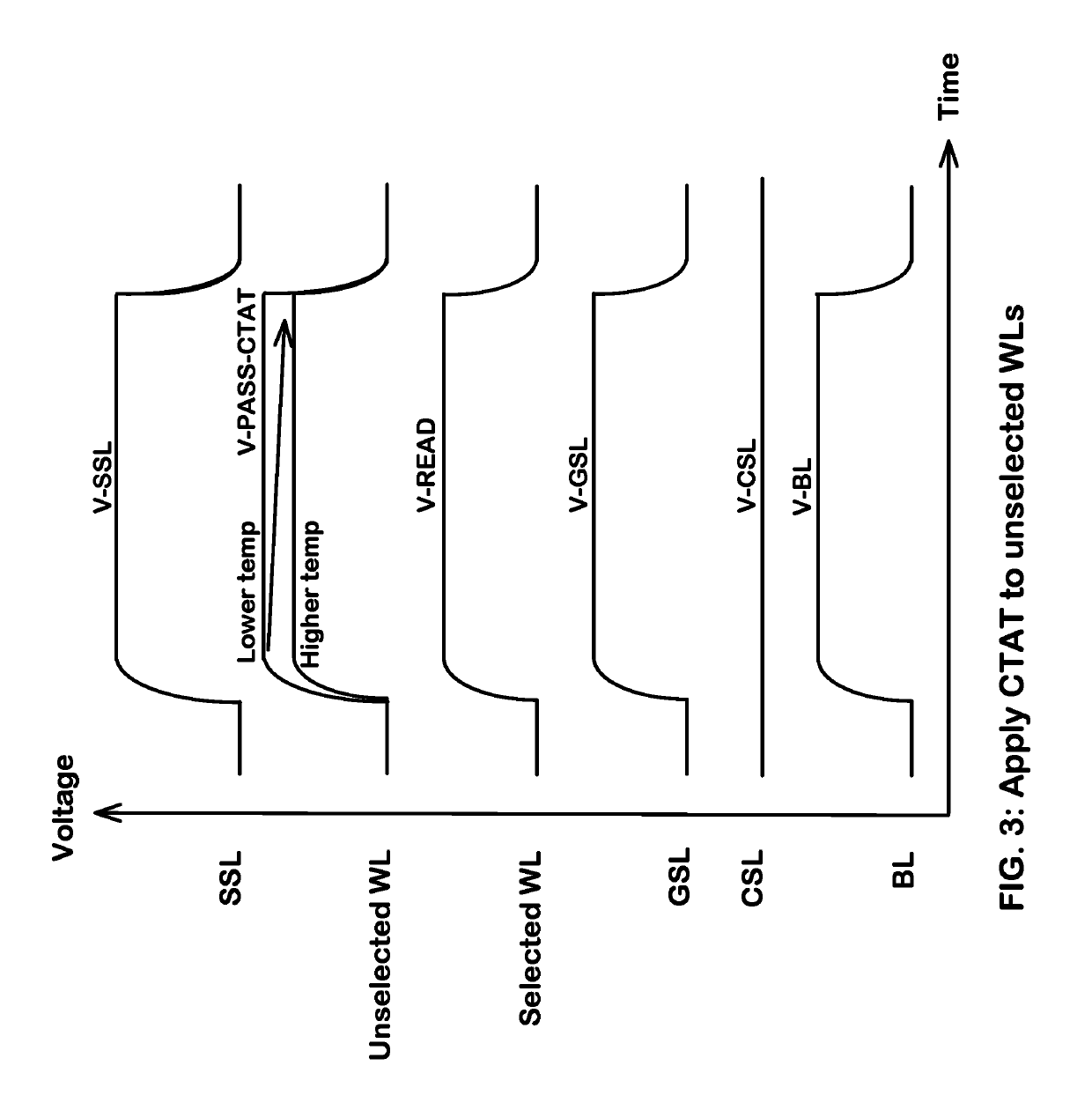 Temperature compensation for unselected memory cells and string select switches in NAND flash memory