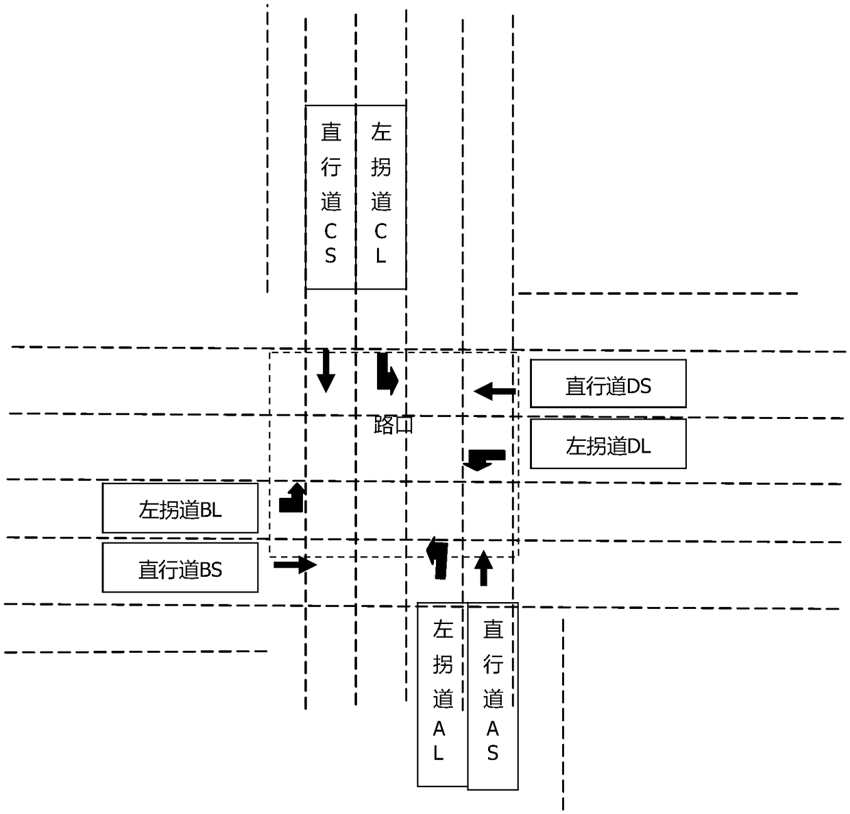 Traffic light optimization scheduling method and system