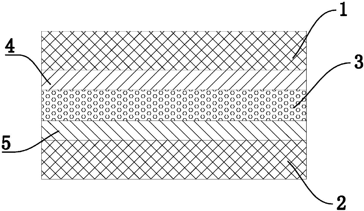 Preparation method of disposable surgical protective clothing material