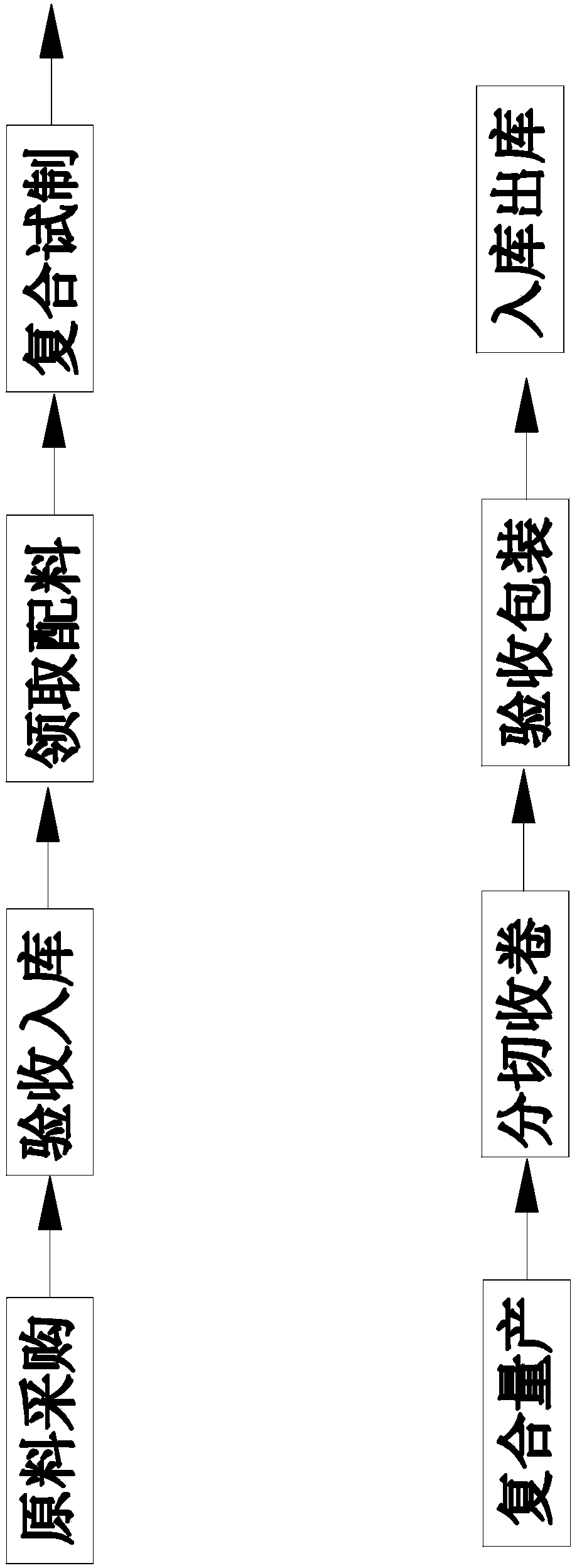 Preparation method of disposable surgical protective clothing material