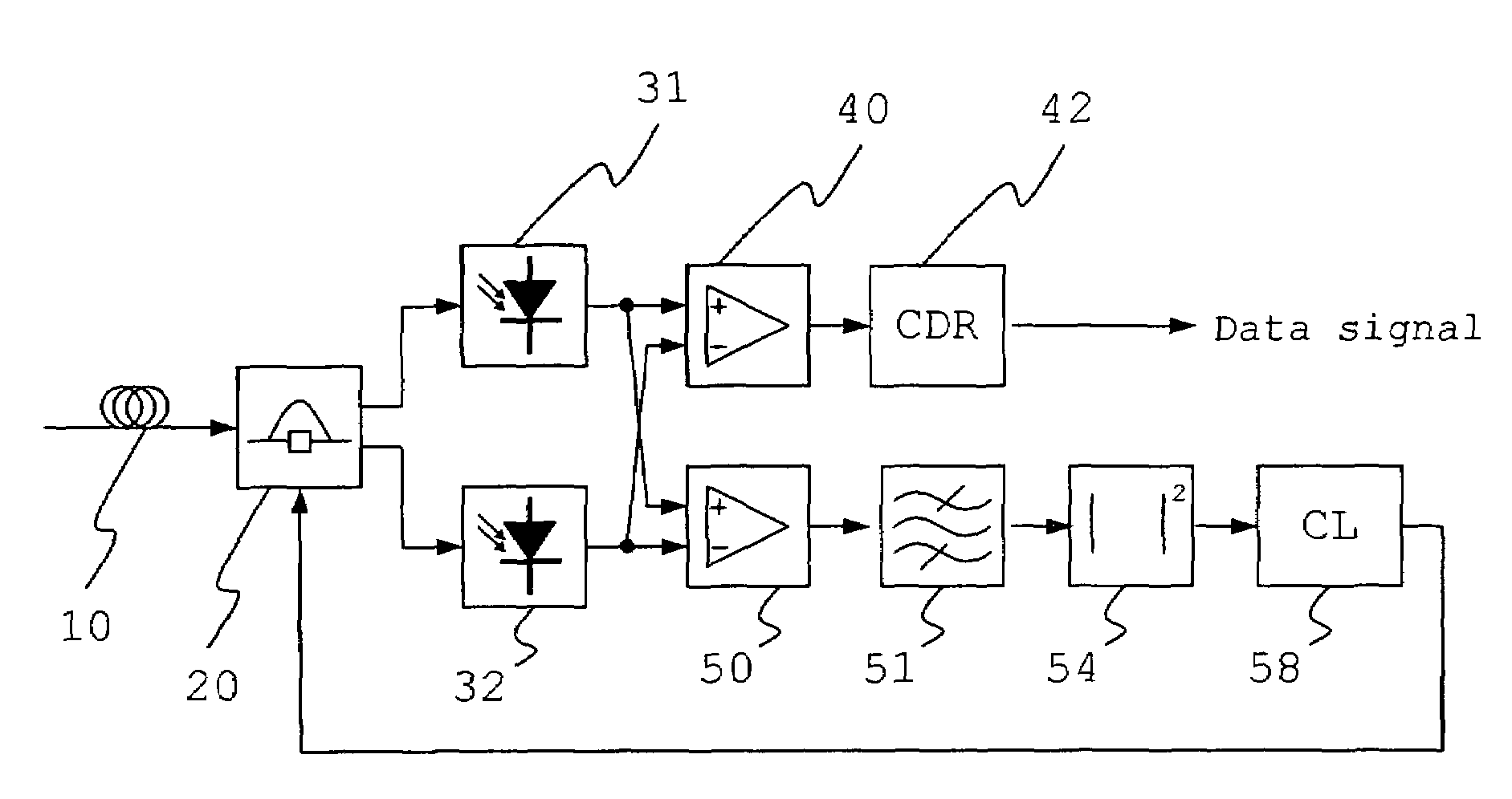 Feedback control of an interferometer