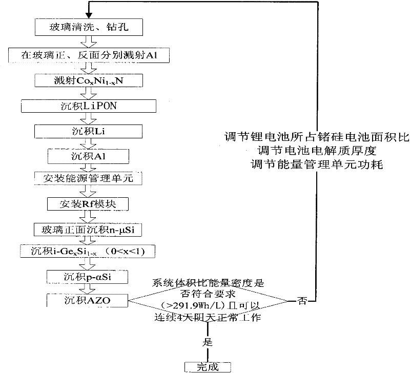 Micro-energy system with high energy density per unit volume and fabrication method thereof