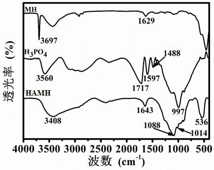 Preparation of micromolecular phosphorus-magnesium flame retardant and application of micromolecular phosphorus-magnesium flame retardant in preparation of flame-retardant copolyester material