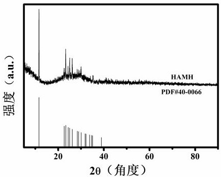 Preparation of micromolecular phosphorus-magnesium flame retardant and application of micromolecular phosphorus-magnesium flame retardant in preparation of flame-retardant copolyester material