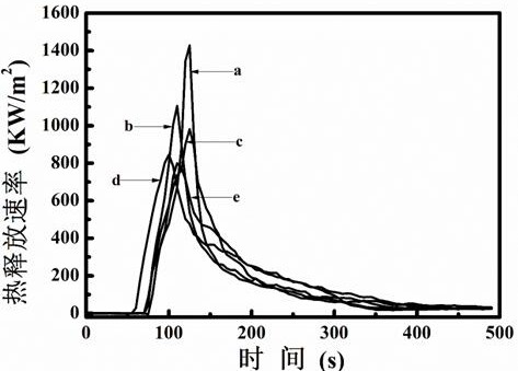 Preparation of micromolecular phosphorus-magnesium flame retardant and application of micromolecular phosphorus-magnesium flame retardant in preparation of flame-retardant copolyester material