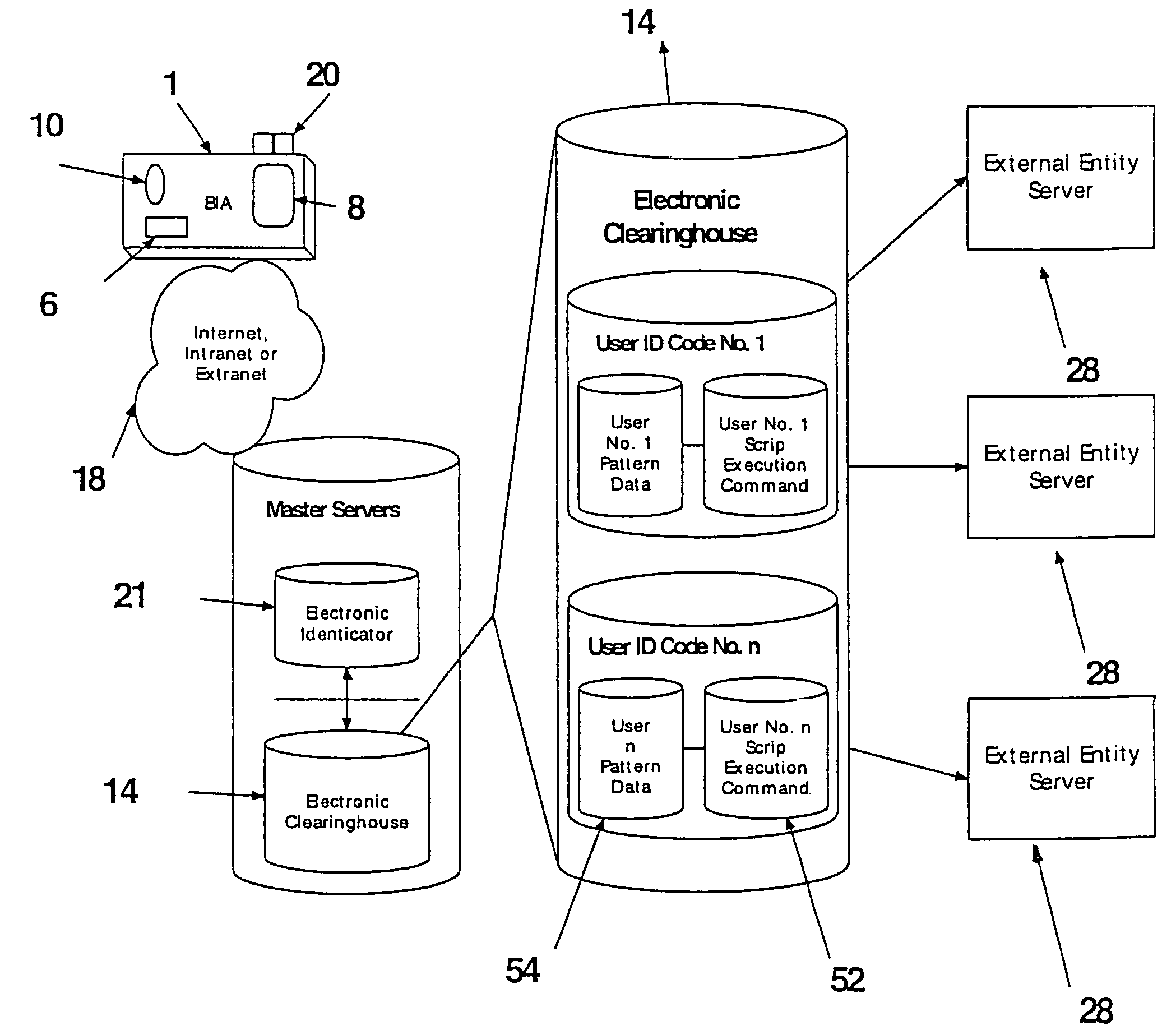 System and method for tokenless biometric electronic scrip