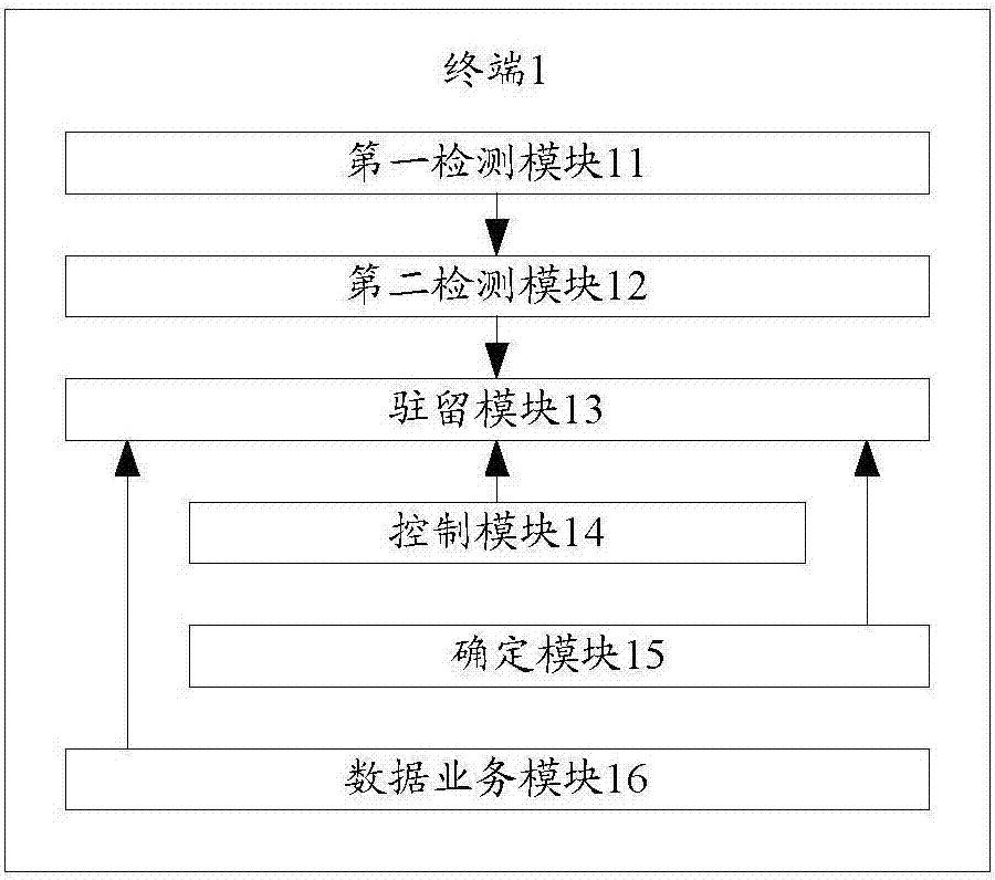 Terminal and cell reselection method