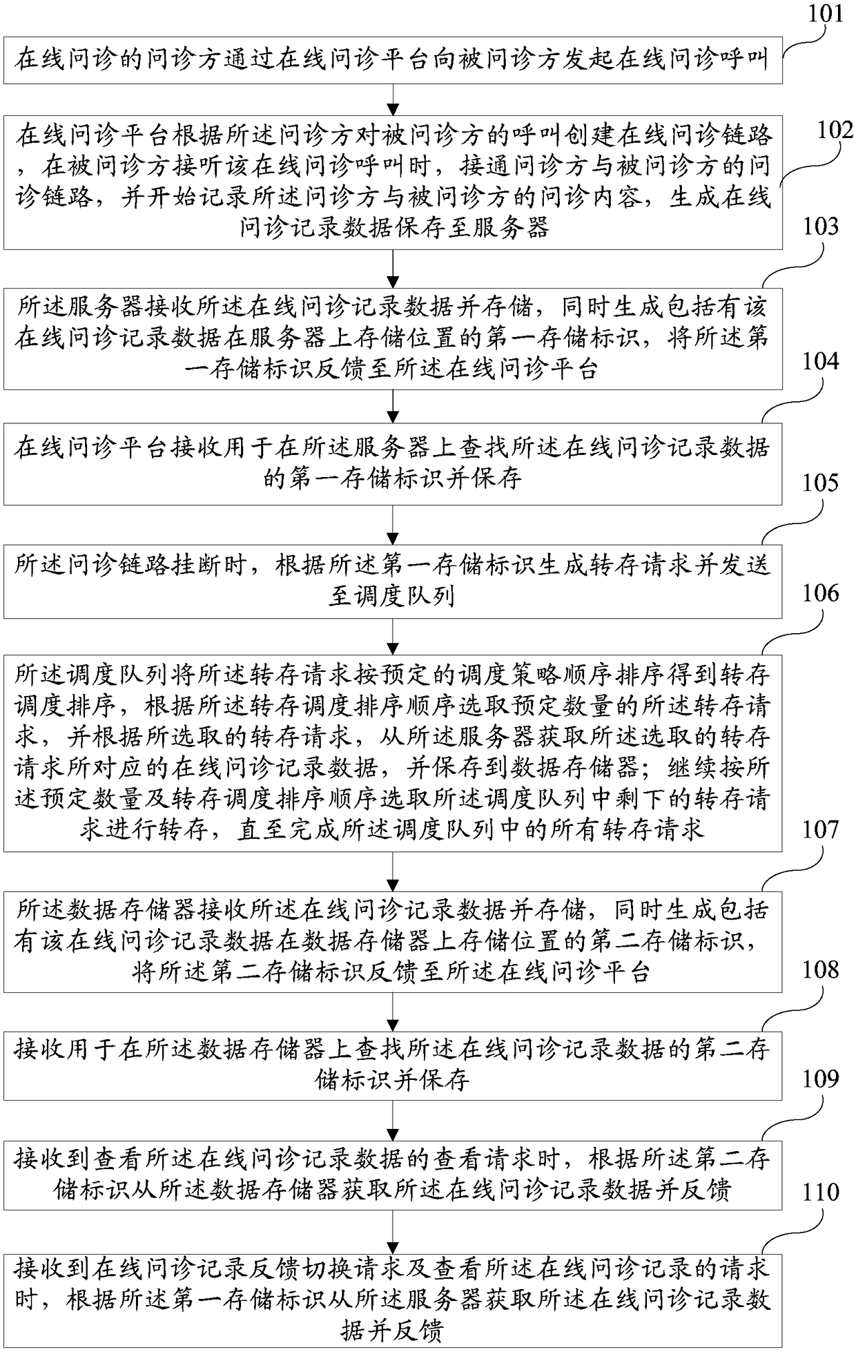 Method and system for saving online consultation records