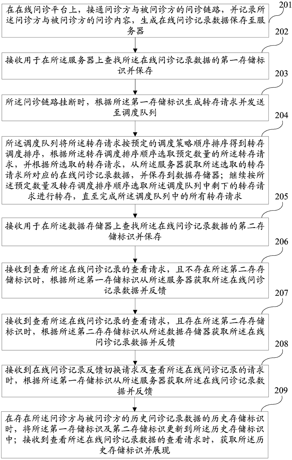 Method and system for saving online consultation records