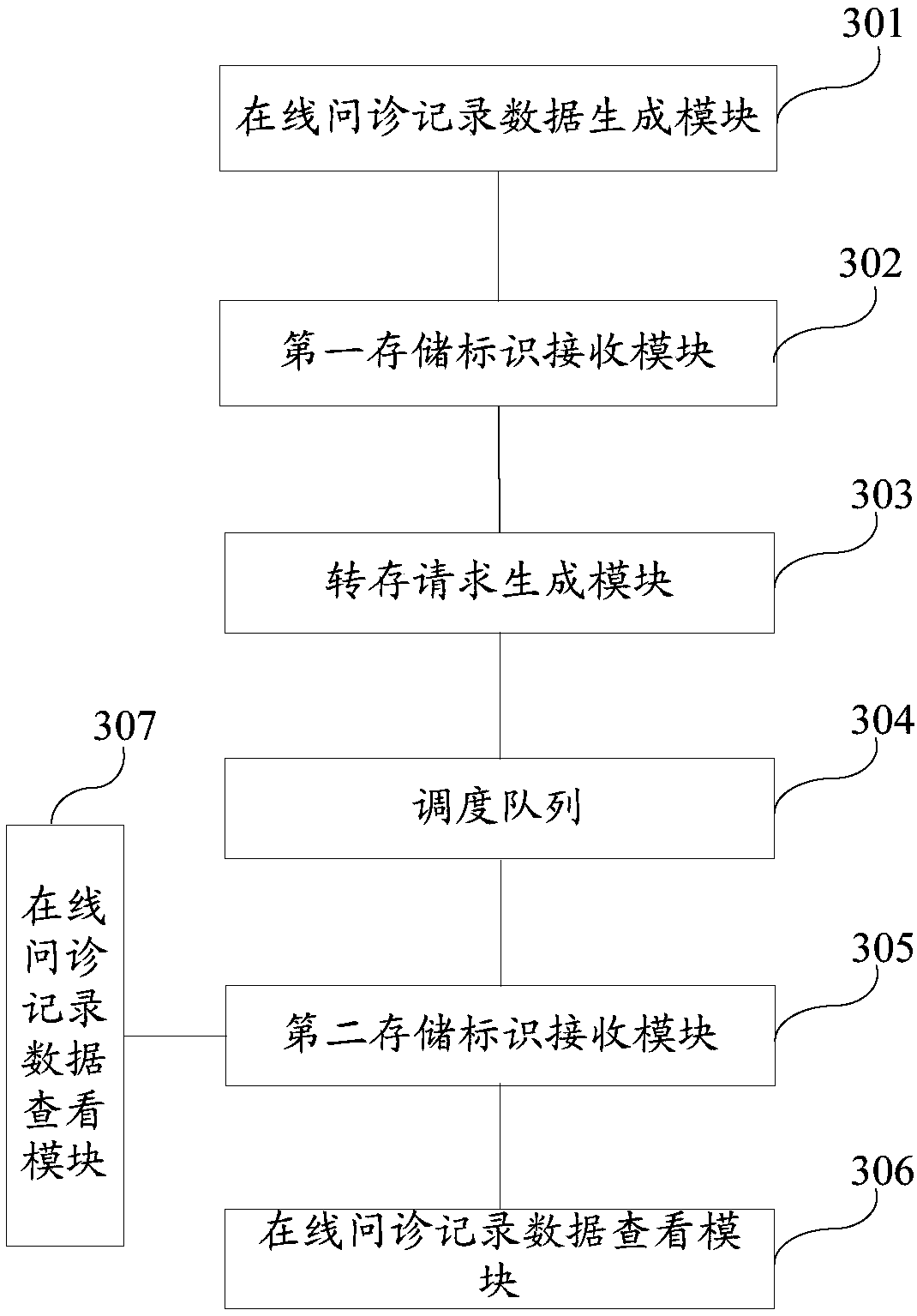 Method and system for saving online consultation records