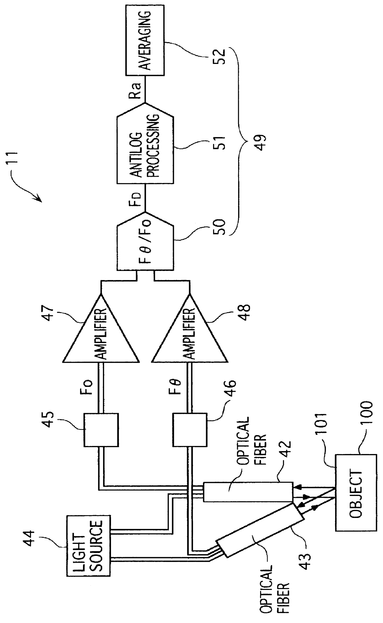 Non-contact surface roughness measuring device